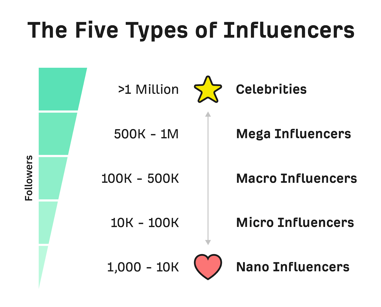 Strategy Development
